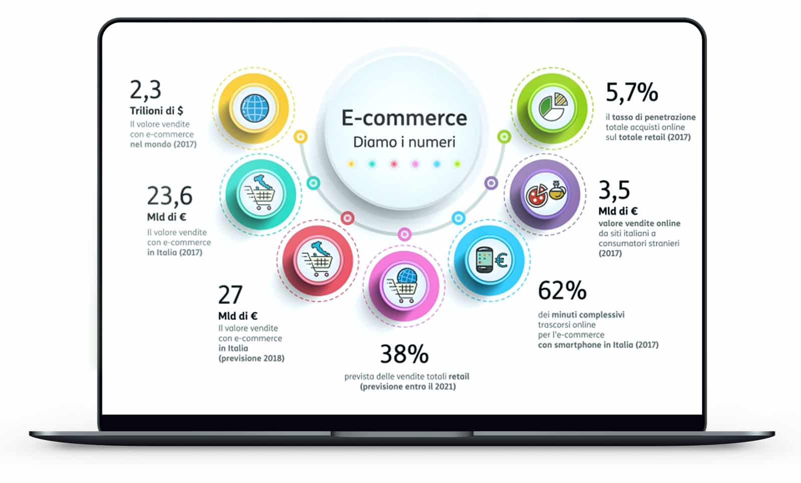 e-commerce e-commerce