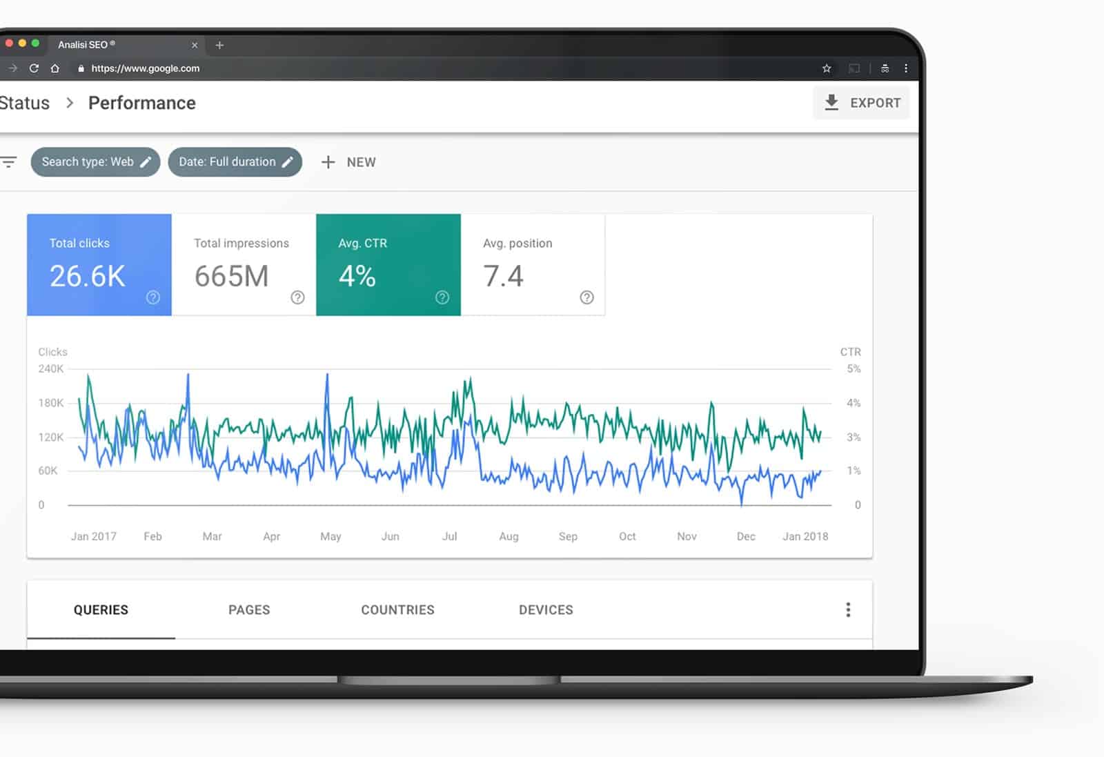 analisi sito preventivo web